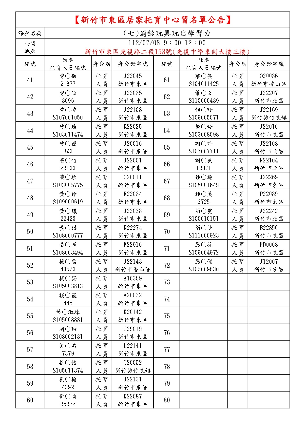 0708東區中心在職研習名單-002