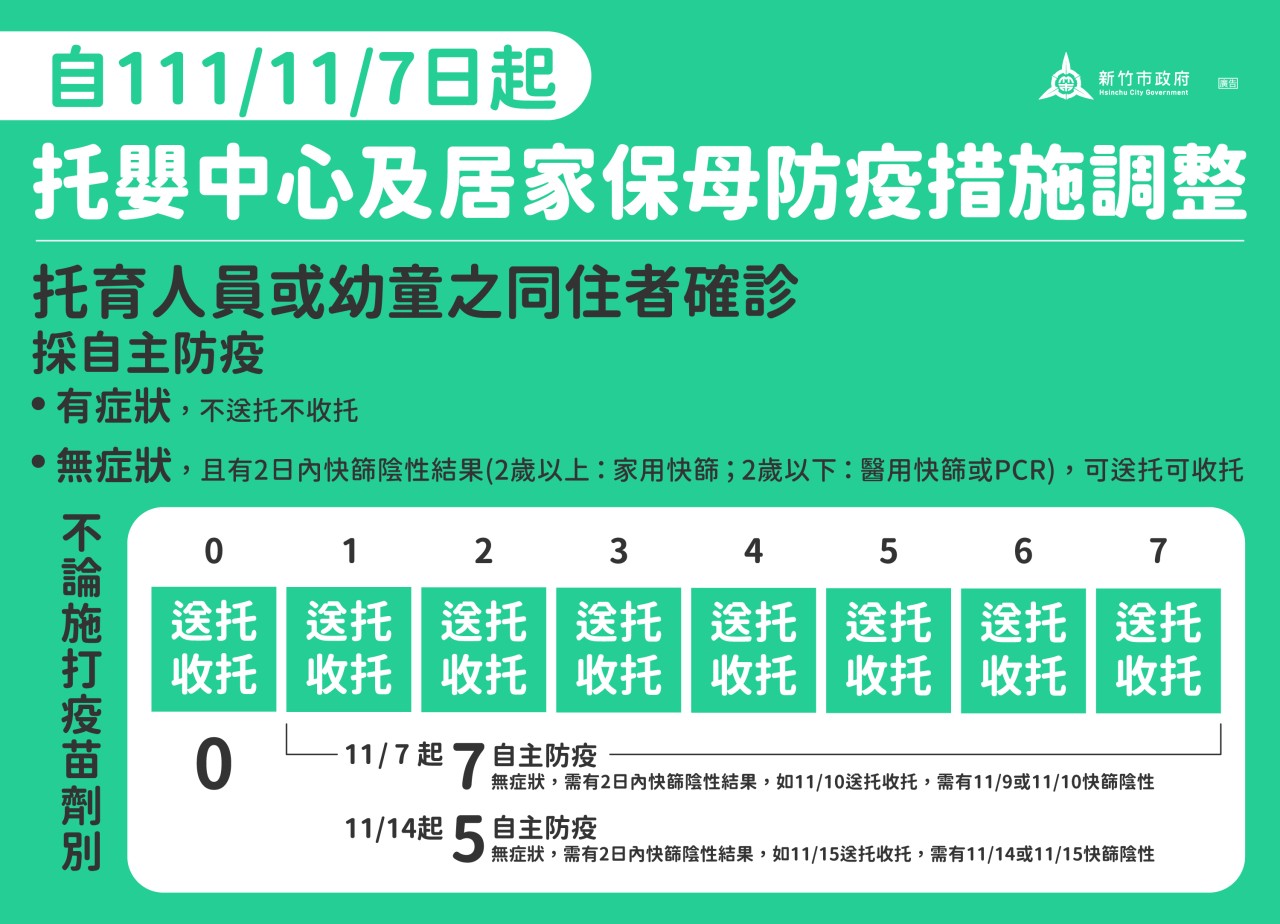 111/11/07公告COVID-19防疫政策/措施(標題圖檔)